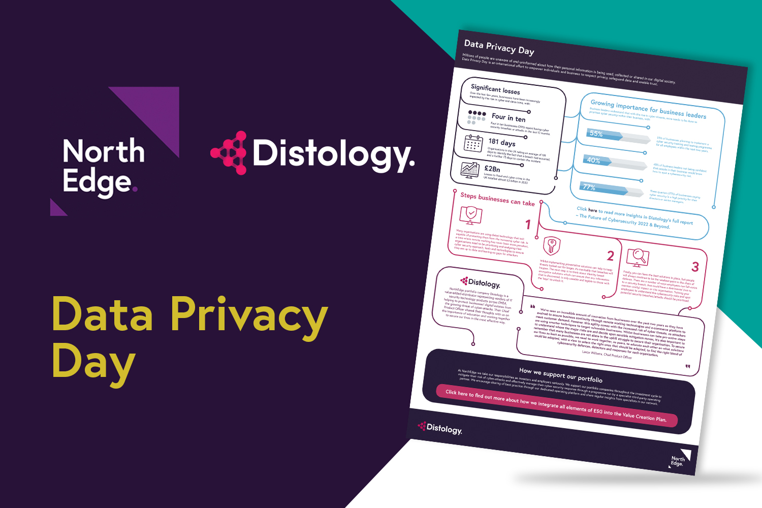 Data Privacy Day